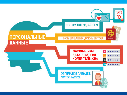 Новые правила работы с персональными данными с 1 марта