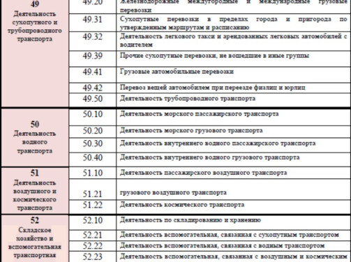 Как искать свои коды ОКВЭД в списке тех, кому положены кредитные каникулы